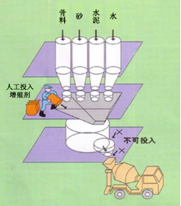 庐阳专治地下室结露的防水材料